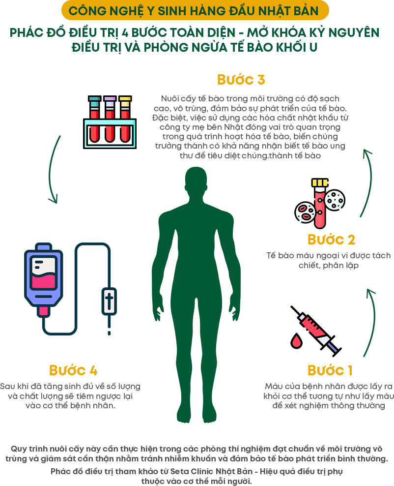 Thông tin liệu pháp NK Cell phần 8 (Thu nhỏ)