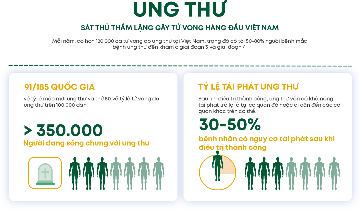 T-Cell Infographic phần 4